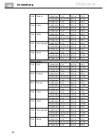 Preview for 24 page of Medisana 88310 Instruction Manual