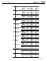 Preview for 95 page of Medisana 88310 Instruction Manual