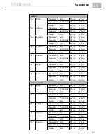 Preview for 97 page of Medisana 88310 Instruction Manual