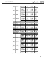 Preview for 99 page of Medisana 88310 Instruction Manual