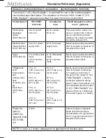 Preview for 115 page of Medisana LT 470 Instruction Manual