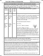 Preview for 116 page of Medisana LT 470 Instruction Manual