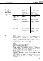 Preview for 29 page of Medisana Medistim 81700 Manual