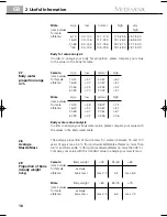 Preview for 24 page of Medisana PSM 40446 Instruction Manual