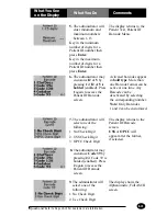 Preview for 75 page of MediSense Precision PCx Operator'S Manual