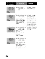 Preview for 78 page of MediSense Precision PCx Operator'S Manual