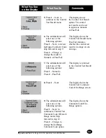 Preview for 81 page of MediSense Precision PCx Operator'S Manual