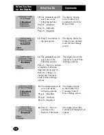 Preview for 82 page of MediSense Precision PCx Operator'S Manual