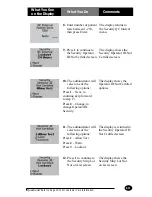 Preview for 87 page of MediSense Precision PCx Operator'S Manual