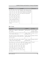 Предварительный просмотр 211 страницы MediSono P25 EXP User Manual