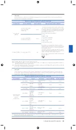 Предварительный просмотр 105 страницы Medit i700 User Manual