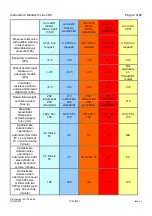 Preview for 9 page of Meditech microVENT Classic Operating Manual