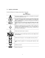 Предварительный просмотр 7 страницы Medivance Arctic Sun 2000 Service Manual