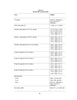 Предварительный просмотр 33 страницы Medivance Arctic Sun 2000 Service Manual