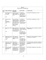 Предварительный просмотр 48 страницы Medivance Arctic Sun 2000 Service Manual