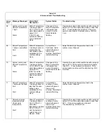 Предварительный просмотр 49 страницы Medivance Arctic Sun 2000 Service Manual