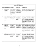 Предварительный просмотр 50 страницы Medivance Arctic Sun 2000 Service Manual