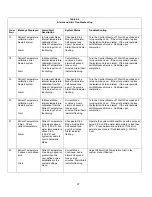 Предварительный просмотр 51 страницы Medivance Arctic Sun 2000 Service Manual