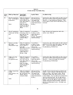 Предварительный просмотр 52 страницы Medivance Arctic Sun 2000 Service Manual