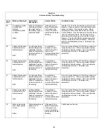 Предварительный просмотр 53 страницы Medivance Arctic Sun 2000 Service Manual