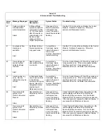 Предварительный просмотр 55 страницы Medivance Arctic Sun 2000 Service Manual