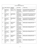 Предварительный просмотр 57 страницы Medivance Arctic Sun 2000 Service Manual