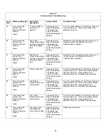 Предварительный просмотр 59 страницы Medivance Arctic Sun 2000 Service Manual