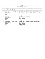 Предварительный просмотр 60 страницы Medivance Arctic Sun 2000 Service Manual