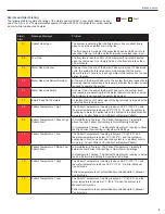 Preview for 11 page of Medivance ARCTIC SUN 5000 Service Manual