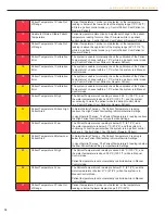 Preview for 12 page of Medivance ARCTIC SUN 5000 Service Manual