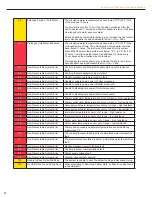 Preview for 14 page of Medivance ARCTIC SUN 5000 Service Manual