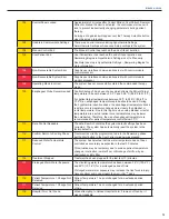 Preview for 15 page of Medivance ARCTIC SUN 5000 Service Manual