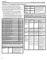 Preview for 84 page of Medivance ARCTIC SUN Simply Advanced 5000 Operator'S Manual