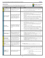 Preview for 18 page of Medivance Arctic Sun Stat Service Manual