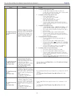 Preview for 20 page of Medivance Arctic Sun Stat Service Manual