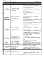 Preview for 21 page of Medivance Arctic Sun Stat Service Manual