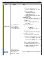 Preview for 22 page of Medivance Arctic Sun Stat Service Manual