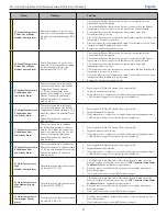 Preview for 24 page of Medivance Arctic Sun Stat Service Manual