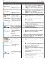 Preview for 25 page of Medivance Arctic Sun Stat Service Manual