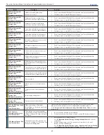 Preview for 28 page of Medivance Arctic Sun Stat Service Manual