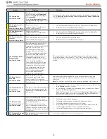 Preview for 29 page of Medivance Arctic Sun Stat Service Manual