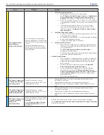 Preview for 30 page of Medivance Arctic Sun Stat Service Manual