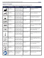 Preview for 54 page of Medivance Arctic Sun Stat Service Manual