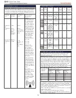 Preview for 59 page of Medivance Arctic Sun Stat Service Manual