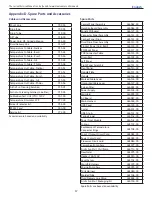 Preview for 60 page of Medivance Arctic Sun Stat Service Manual