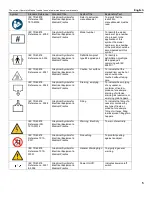 Preview for 5 page of Medivance BD Arctic Sun 6000 Operator'S Manual