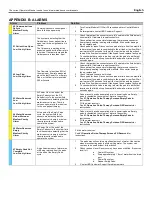 Preview for 41 page of Medivance BD Arctic Sun 6000 Operator'S Manual