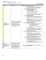 Preview for 42 page of Medivance BD Arctic Sun 6000 Operator'S Manual