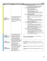 Preview for 43 page of Medivance BD Arctic Sun 6000 Operator'S Manual