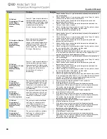 Preview for 44 page of Medivance BD Arctic Sun 6000 Operator'S Manual